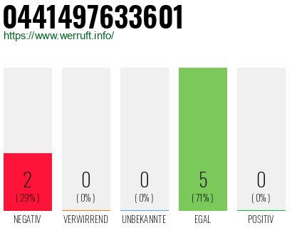Rufnummer 0441497633601 Telefonnummer 0441497633601