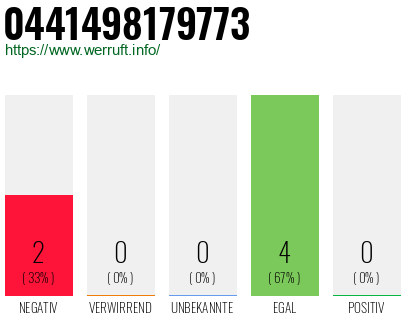 Rufnummer 0441498179773 Telefonnummer 0441498179773