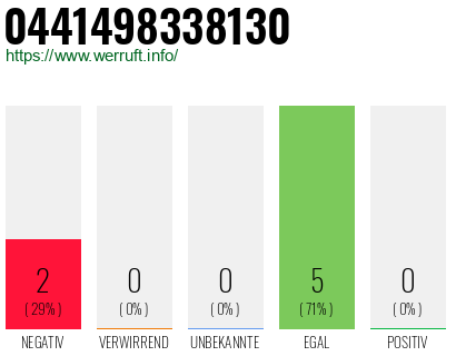 Rufnummer 0441498338130 Telefonnummer 0441498338130