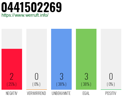 Rufnummer 0441502269 Telefonnummer 0441502269