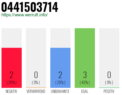 Rufnummer 0441503714 Telefonnummer 0441503714