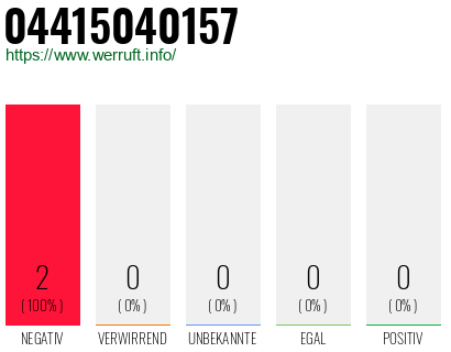 Rufnummer 04415040157 Telefonnummer 04415040157