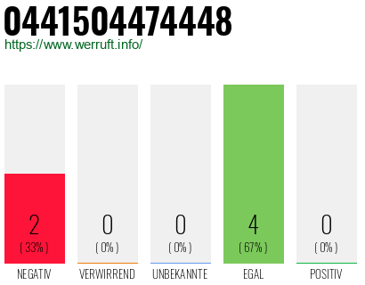 Rufnummer 0441504474448 Telefonnummer 0441504474448