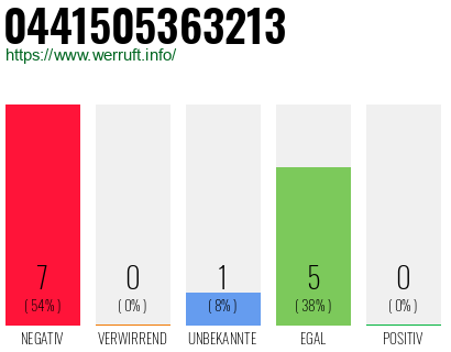 Rufnummer 0441505363213 Telefonnummer 0441505363213
