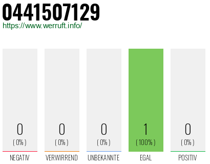 Telefonnummer 0441507129