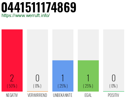 Rufnummer 0441511174869 Telefonnummer 0441511174869