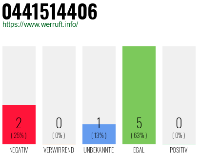 Rufnummer 0441514406 Telefonnummer 0441514406