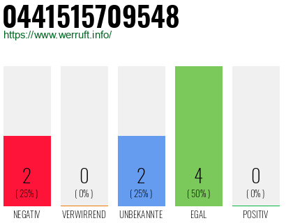 Rufnummer 0441515709548 Telefonnummer 0441515709548