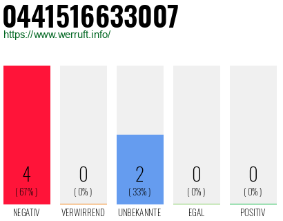Rufnummer 0441516633007 Telefonnummer 0441516633007