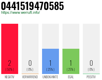 Rufnummer 0441519470585 Telefonnummer 0441519470585