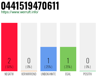 Telefonnummer 0441519470611