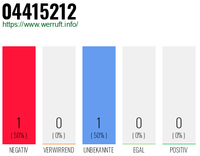 Rufnummer 04415212 Telefonnummer 04415212