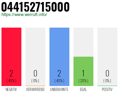 Rufnummer 044152715000 Telefonnummer 044152715000