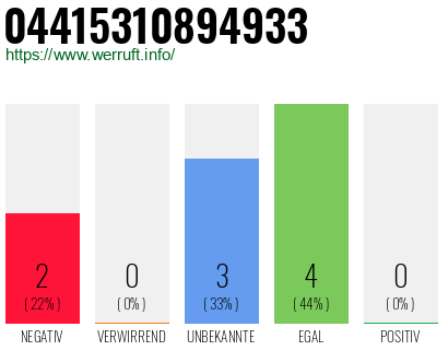 Rufnummer 04415310894933 Telefonnummer 04415310894933