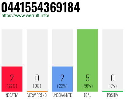 Rufnummer 0441554369184 Telefonnummer 0441554369184