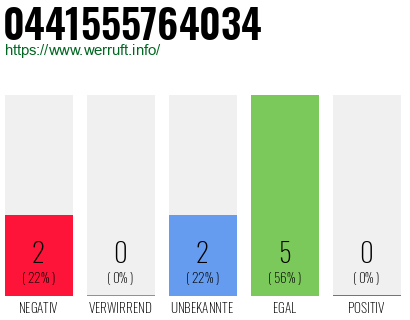 Rufnummer 0441555764034 Telefonnummer 0441555764034