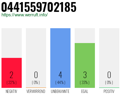 Rufnummer 0441559702185 Telefonnummer 0441559702185