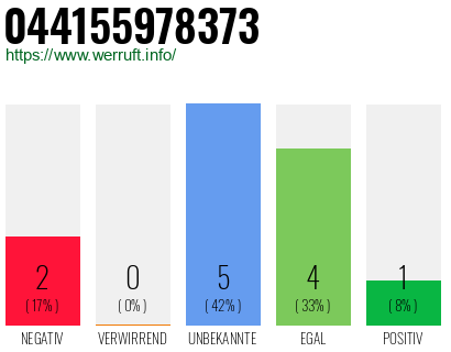 Rufnummer 044155978373 Telefonnummer 044155978373