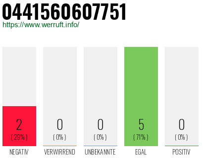 Rufnummer 0441560607751 Telefonnummer 0441560607751