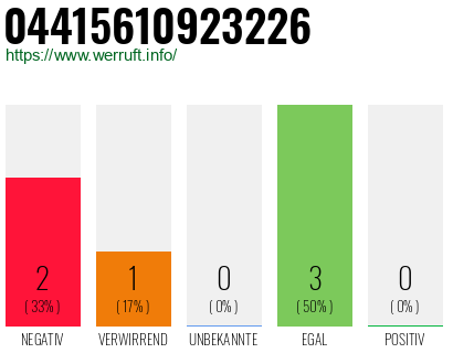 Rufnummer 04415610923226 Telefonnummer 04415610923226