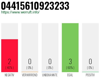 Rufnummer 04415610923233 Telefonnummer 04415610923233
