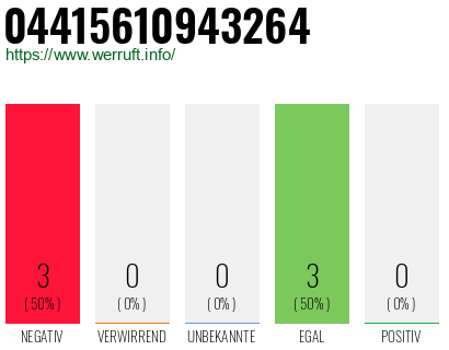 Rufnummer 04415610943264 Telefonnummer 04415610943264