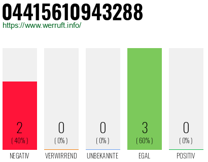 Rufnummer 04415610943288 Telefonnummer 04415610943288