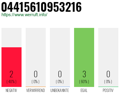 Rufnummer 04415610953216 Telefonnummer 04415610953216
