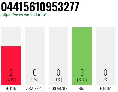 Rufnummer 04415610953277 Telefonnummer 04415610953277