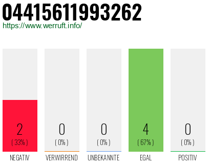 Rufnummer 04415611993262 Telefonnummer 04415611993262