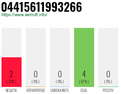 Rufnummer 04415611993266 Telefonnummer 04415611993266