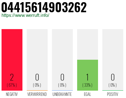 Rufnummer 04415614903262 Telefonnummer 04415614903262