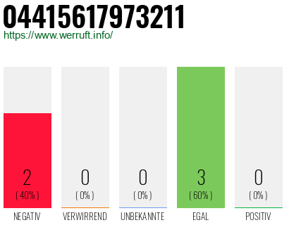 Rufnummer 04415617973211 Telefonnummer 04415617973211