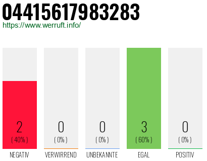 Rufnummer 04415617983283 Telefonnummer 04415617983283