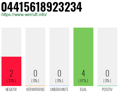 Rufnummer 04415618923234 Telefonnummer 04415618923234
