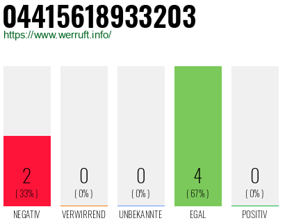 Rufnummer 04415618933203 Telefonnummer 04415618933203