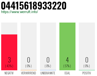 Rufnummer 04415618933220 Telefonnummer 04415618933220
