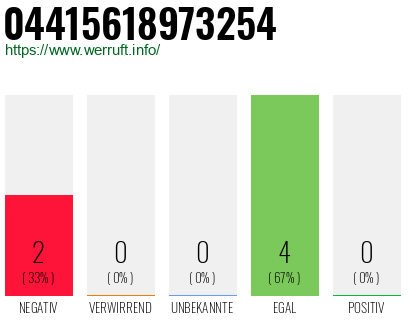 Rufnummer 04415618973254 Telefonnummer 04415618973254