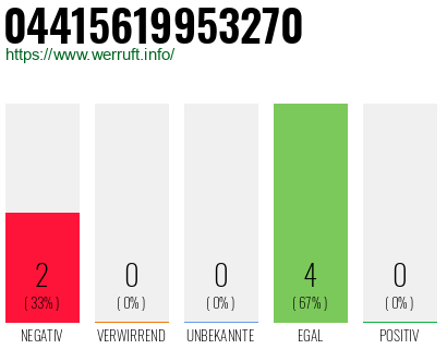 Rufnummer 04415619953270 Telefonnummer 04415619953270