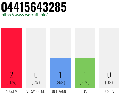 Rufnummer 04415643285 Telefonnummer 04415643285