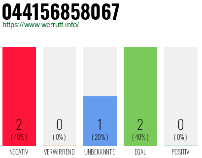 Rufnummer 044156858067 Telefonnummer 044156858067