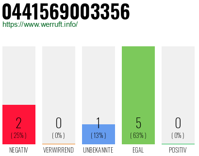 Rufnummer 0441569003356 Telefonnummer 0441569003356