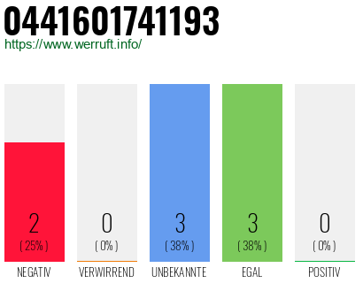 Rufnummer 0441601741193 Telefonnummer 0441601741193