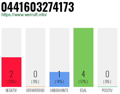 Rufnummer 0441603274173 Telefonnummer 0441603274173