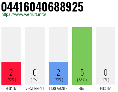 Rufnummer 04416040688925 Telefonnummer 04416040688925