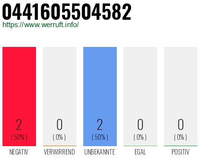 Rufnummer 0441605504582 Telefonnummer 0441605504582