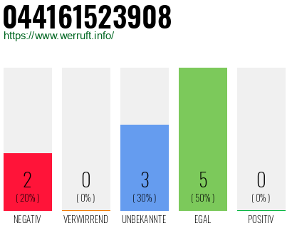 Rufnummer 044161523908 Telefonnummer 044161523908