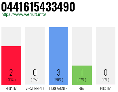 Rufnummer 0441615433490 Telefonnummer 0441615433490