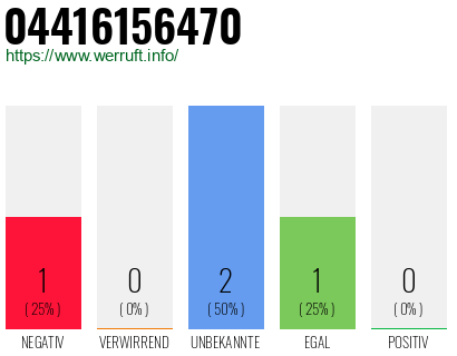 Telefonnummer 04416156470
