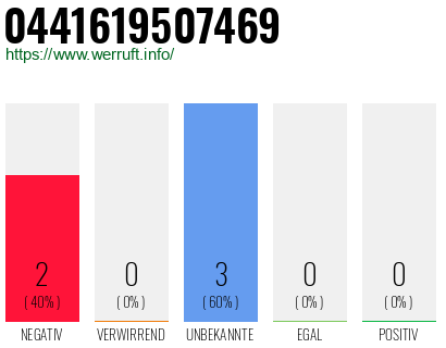 Rufnummer 0441619507469 Telefonnummer 0441619507469